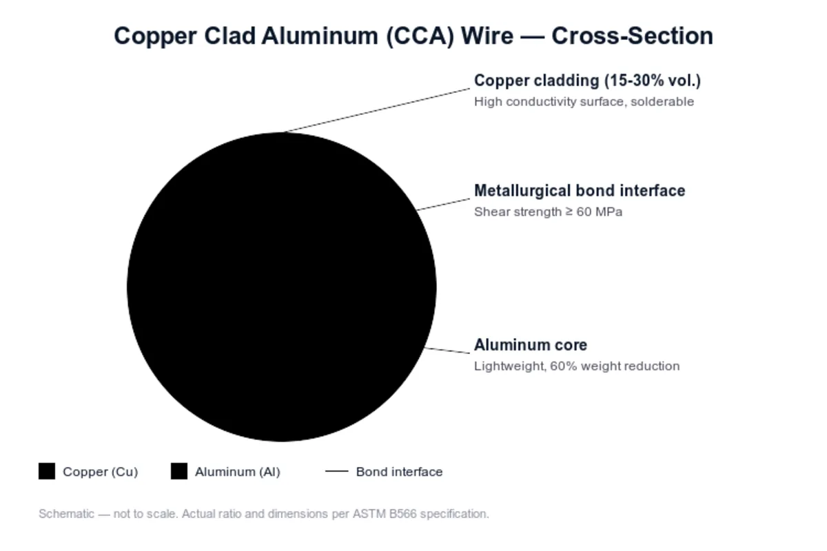 Clad strip cross-section and engineering data presented by Raytron at CCD2026