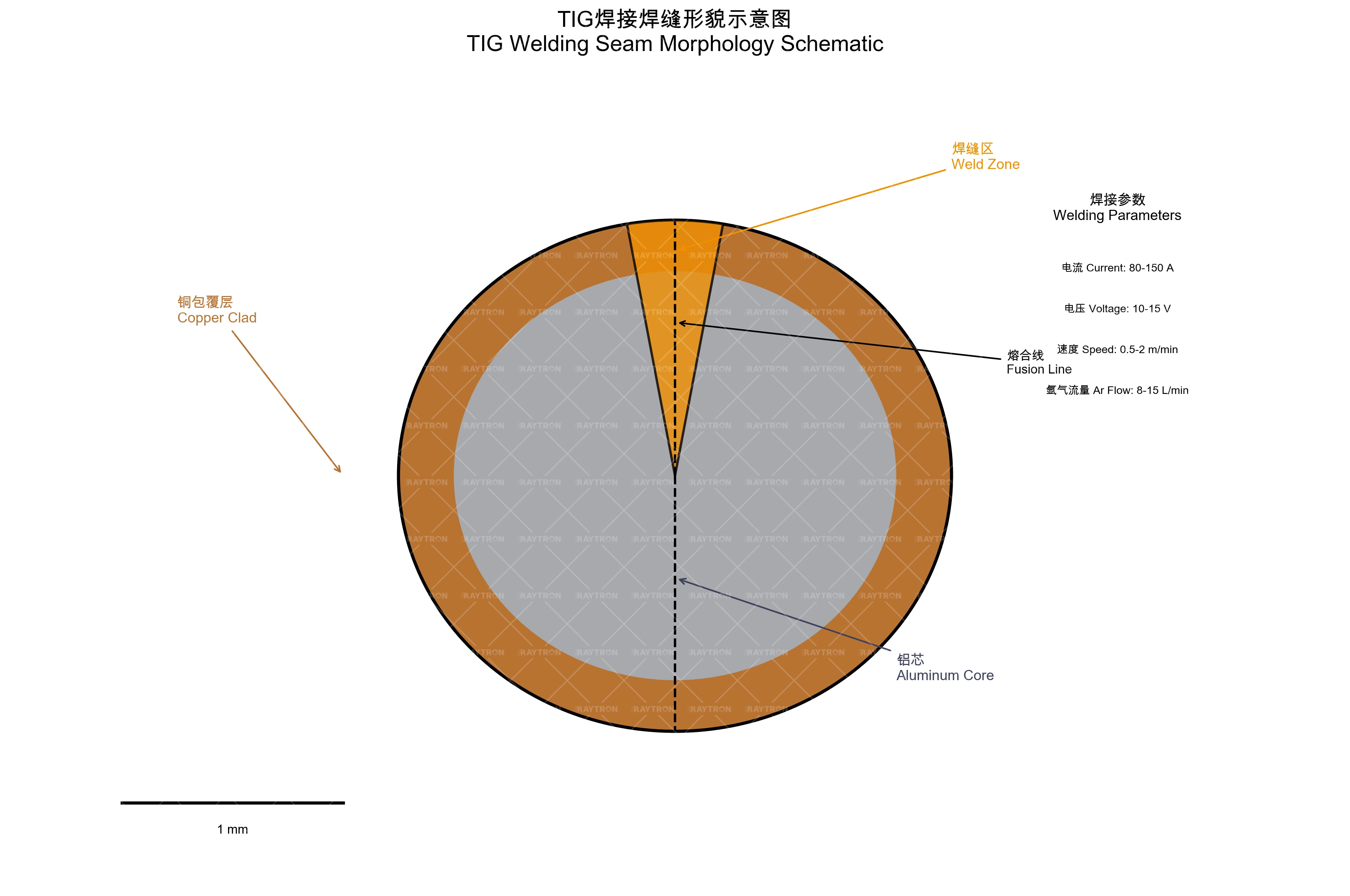 界面形成过程示意图