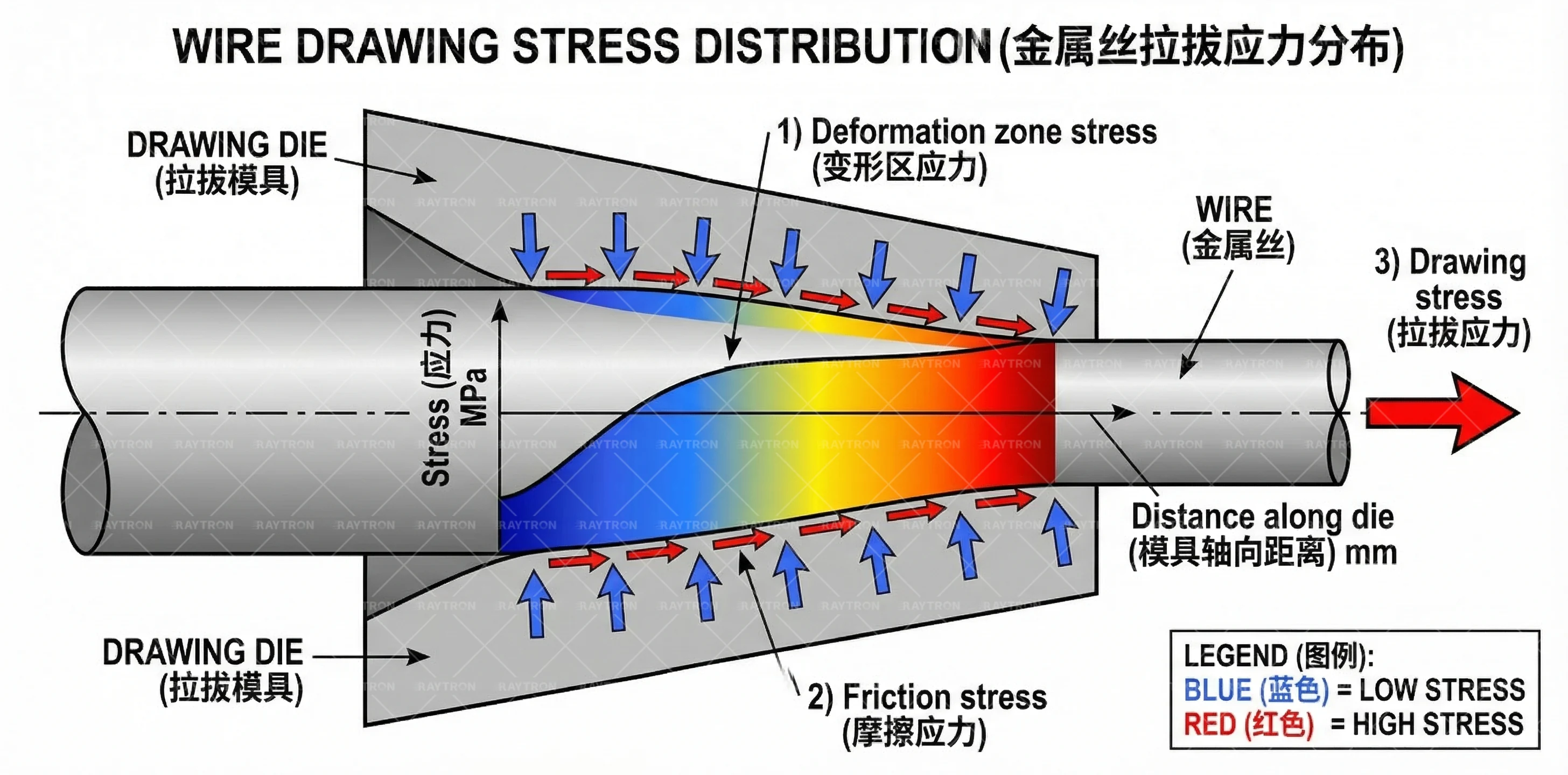 双金属变形协调示意图
