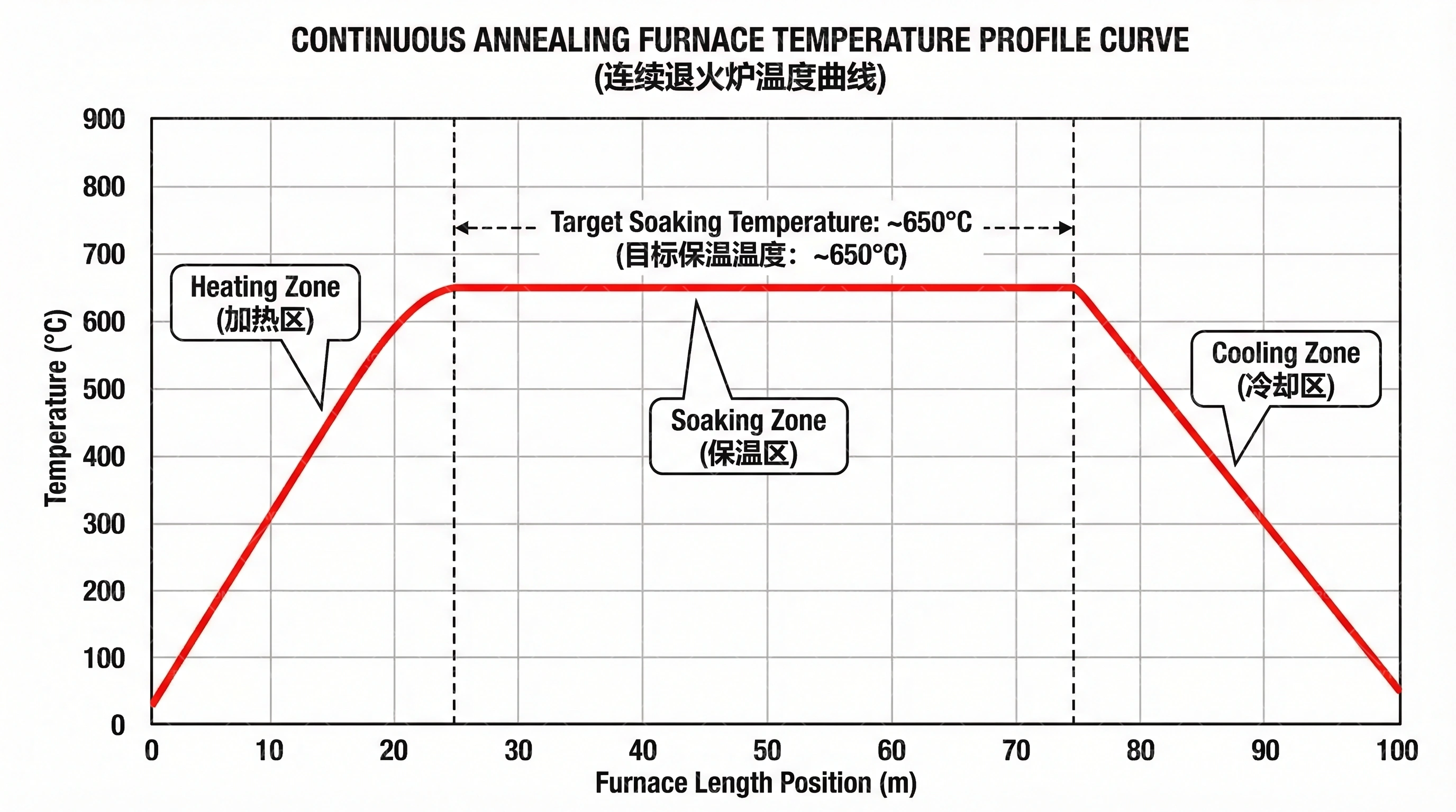 再结晶过程示意图