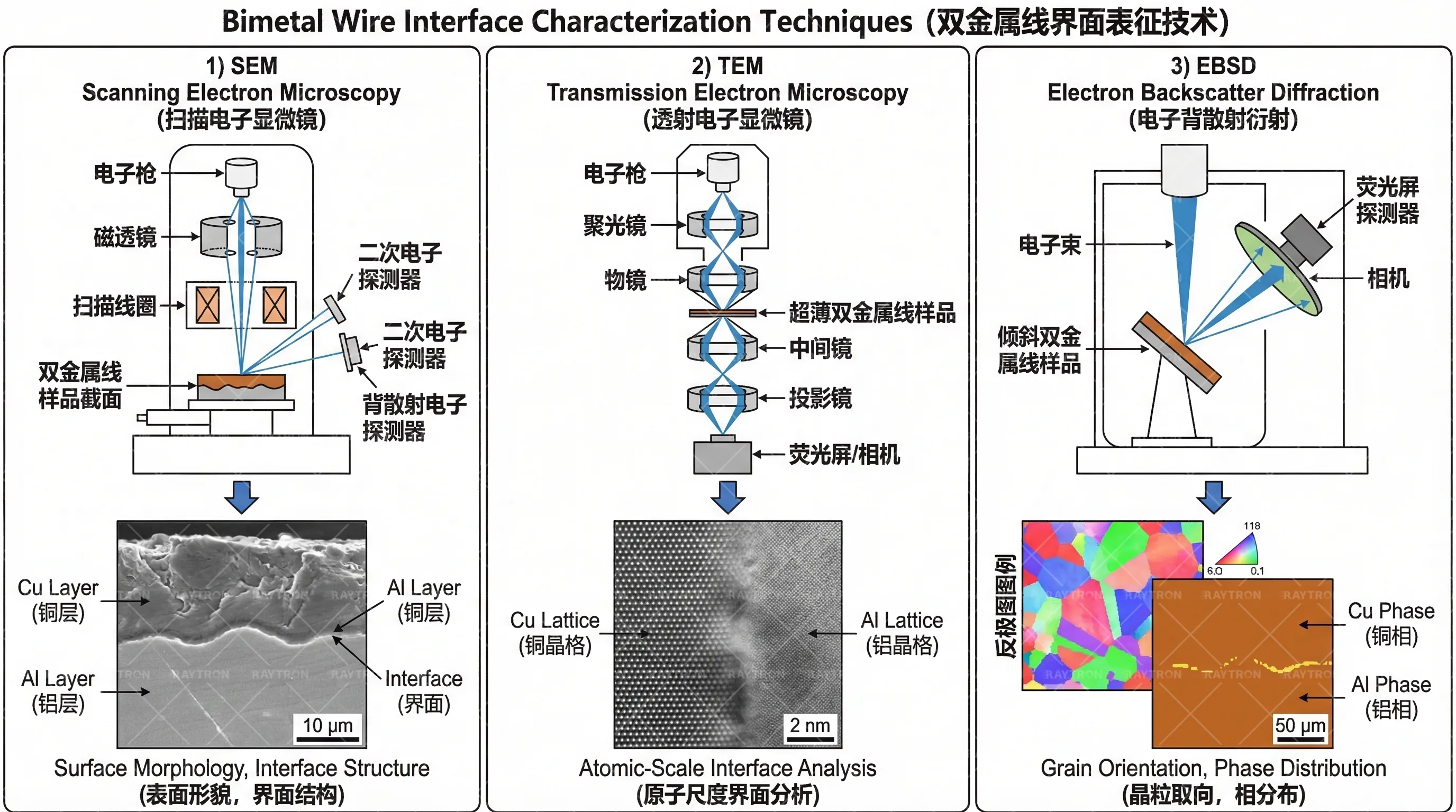 超声检测原理图