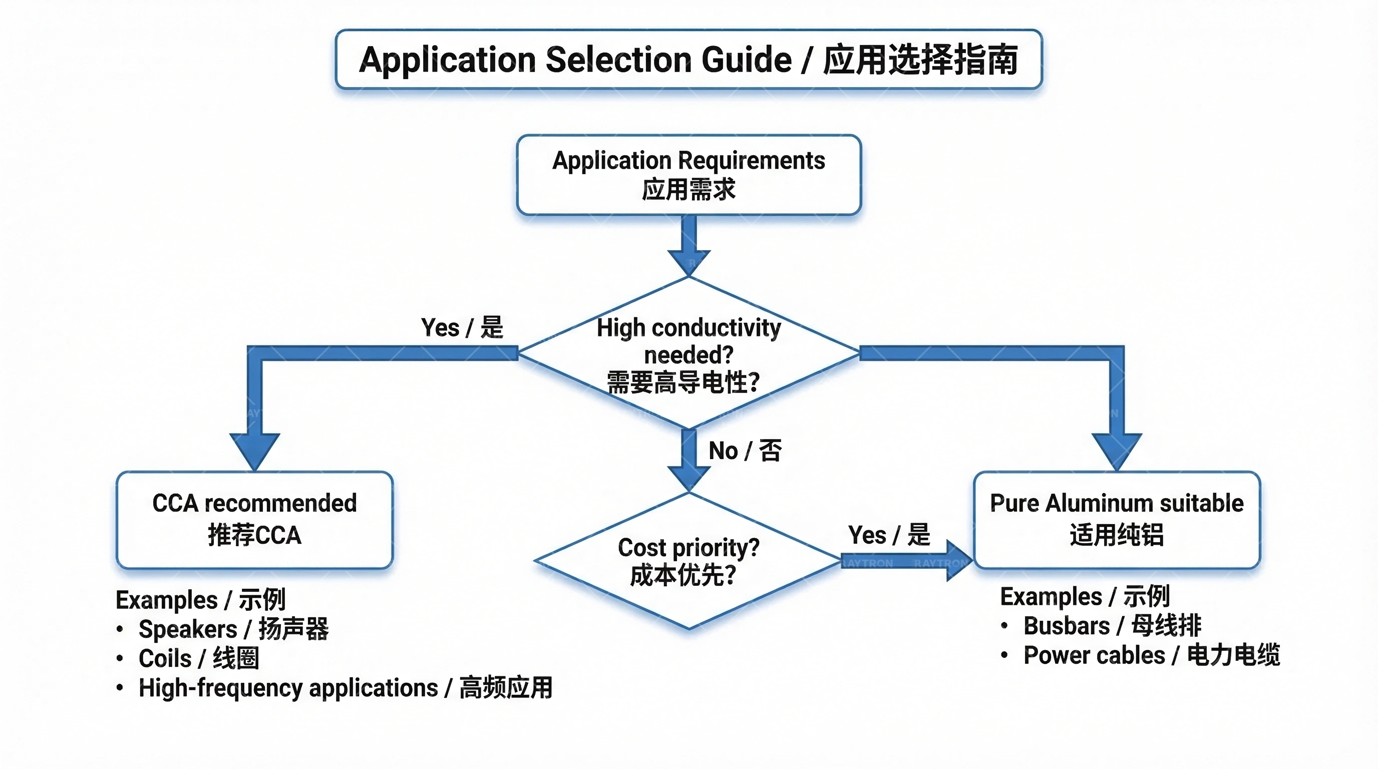 Connection reliability对比