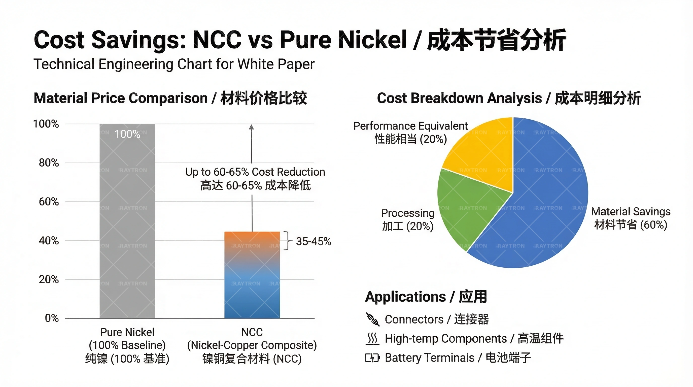 氧化层特性对比