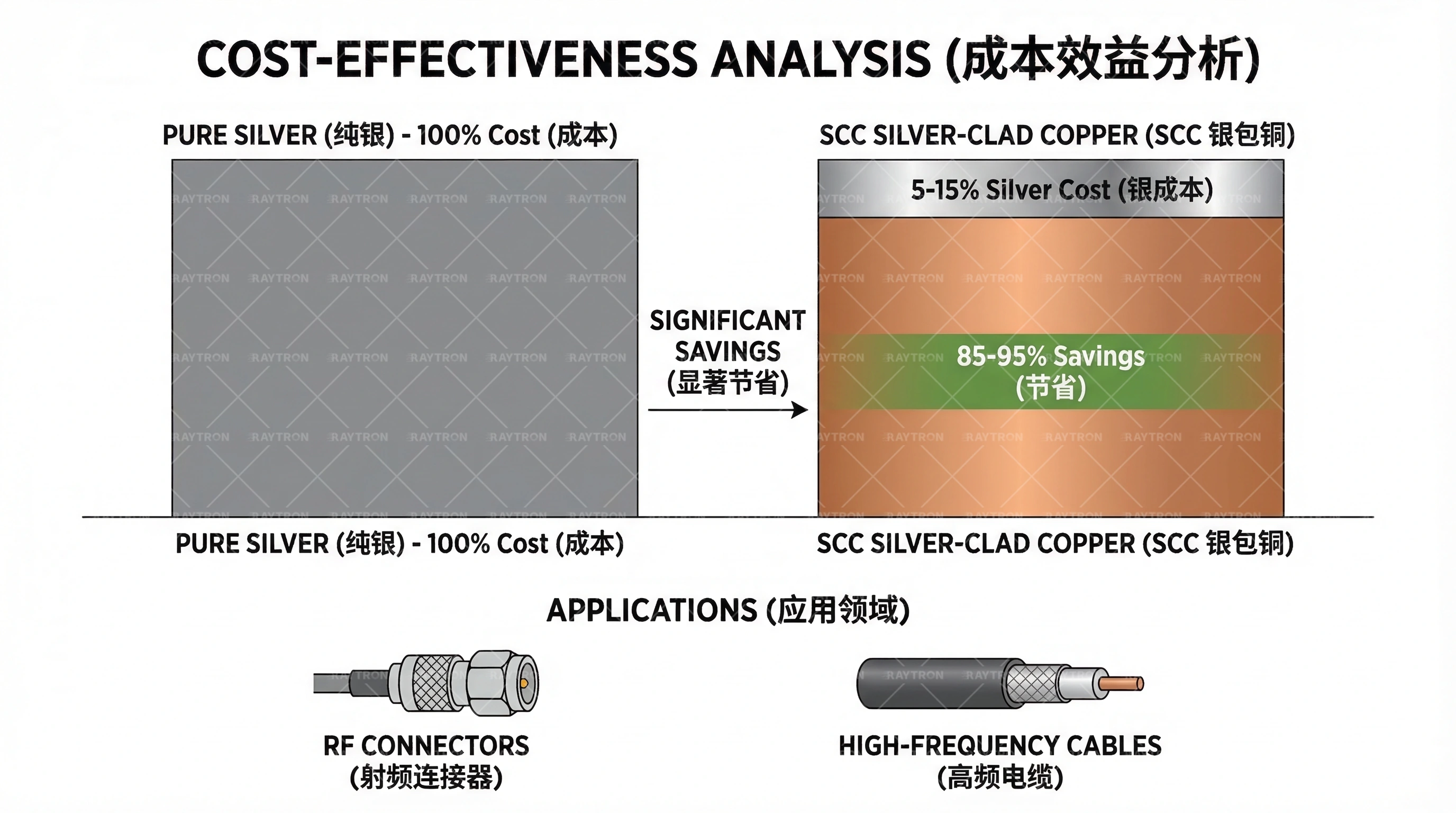 Attenuation Comparison Curves